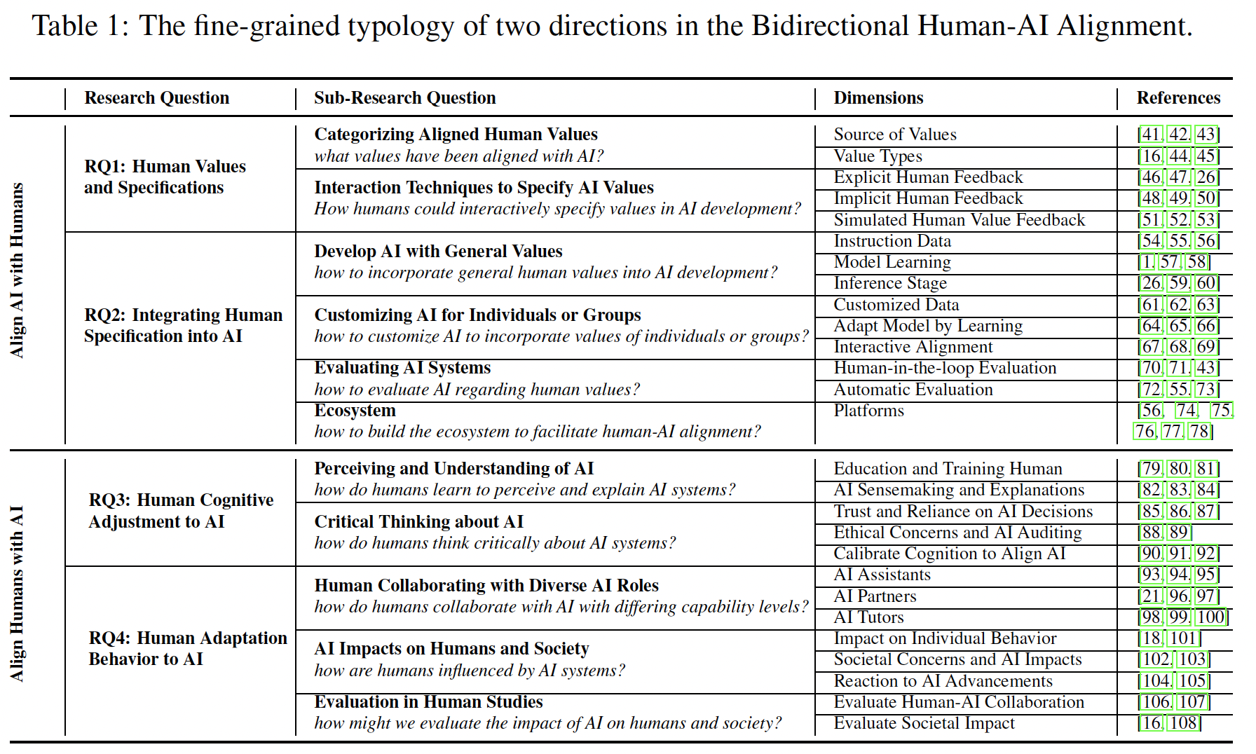 Bidirectional Human-AI Alignment framework